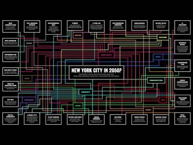 New York City in 2050 (Twenty-Seven Predictions)