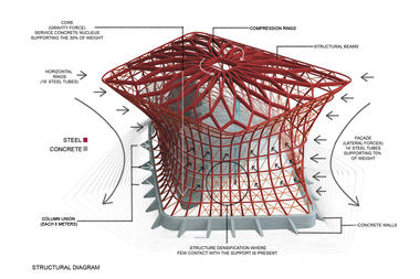 Soumaya Museum / LAR + Fernando Romero
