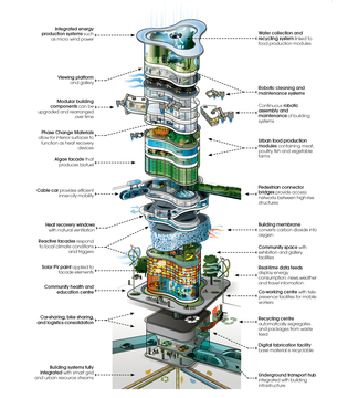 Gallery - Arup Envisions the Skyscrapers of 2050 - 1