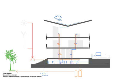 Gallery - Tropical House / Camarim Architects - 21