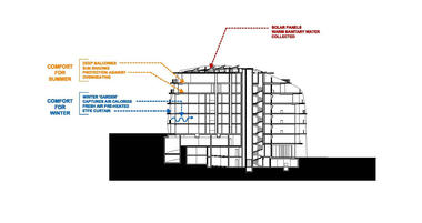 Gallery of Herold - 100 Social Housing  / Jakob + MacFarlane  - 15