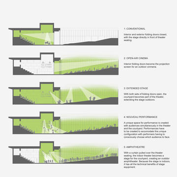 Gallery of Gehua Youth and Cultural Center / Open Architecture  - 23