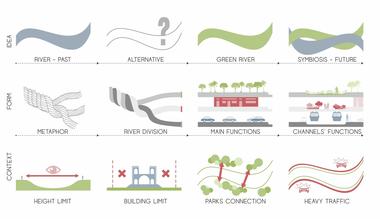 Gallery of Mateusz Pospiech Proposes a Megastructure to Replace Iran's Dried Up Zayanderud River  - 14