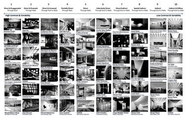 Gallery of 10 Typologies of Daylighting: From Expressive Dynamic Patterns to Diffuse Light  - 8