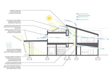 Gallery of Design for Homeless Shelter in San Luis Obispo Awarded  - 11