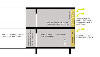 Gallery of Pearl Academy of Fashion / Morphogenesis  - 17