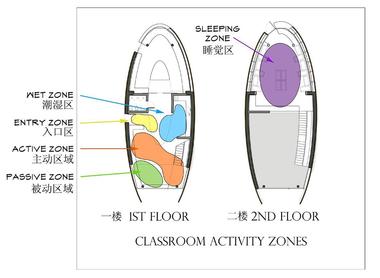 Gallery of In Progress: Dalian Preschool / Debbas Architecture  - 18
