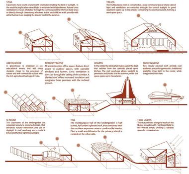 Gallery of 'Mosaic' Innovative, Bioclimatic, European School Complex Competition Entry / AREA  - 1