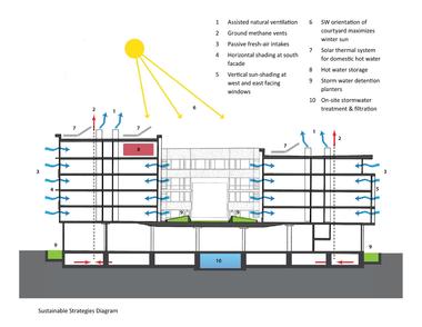 Gallery of 1180 Fourth Street / Mithun-Solomon + Kennerly Architecture and Planning  - 43