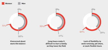 Gallery of Why Equal Representation for Women in Architecture is Better for Everyone  - 3