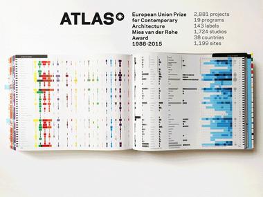 Fundación Mies van der Rohe reúne 2881 obras en el Atlas de Arquitectura Europea Contemporánea
