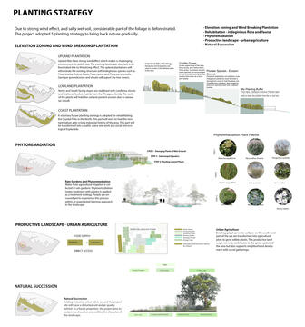 Gallery of Openact Architecture Envisages Ecologically-Driven Research Park As Bandirma's Future Hub  - 15