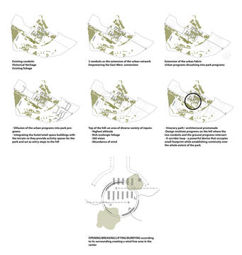 Gallery of Openact Architecture Envisages Ecologically-Driven Research Park As Bandirma's Future Hub  - 16