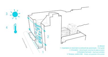 Gallery of Berges - 28 Social Dwellings / ODILE+GUZY architectes  - 22