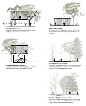 Gallery of Openact Architecture Envisages Ecologically-Driven Research Park As Bandirma's Future Hub  - 14