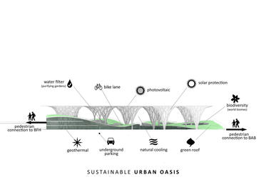 Gallery of Urban Oasis Proposal / Influx_Studio  - 11