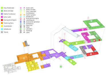 Galeria de Esquemas e diagramas: 30 exemplos de como otimizar a organização, análise e comunicação do projeto  - 28