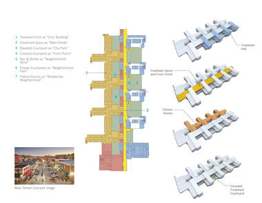 Gallery of Cherry Hospital / Perkins+Will  - 17