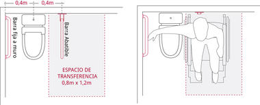 Galería de Descarga esta didáctica interpretación gráfica de la normativa de accesibilidad universal en Chile  - 29