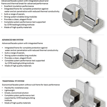 Gallery of Façade Systems Danpal® - 11
