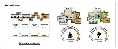 Gallery of Malek Residential Building / Piramun Architectural Office  - 25