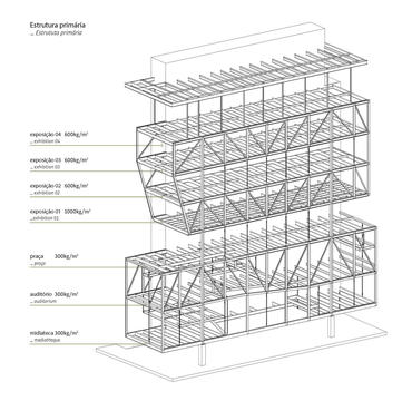 Gallery of Moreira Salles Institute / Andrade Morettin Arquitetos  - 44
