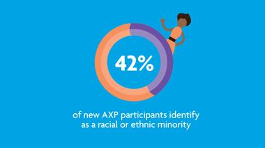 NCARB By The Numbers Report Reveals Positive Trends for Diversity in the Architecture Profession