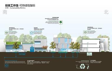 Gallery of Masterplan for National Creative Cluster / Sasaki Associates  - 7