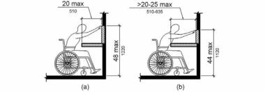 Una guía simple para usar las Normas de Diseño Accesible de la ADA