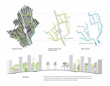 Gallery of “Shobuj Pata” (Green Leaf) Eco Community Development / JET, JCI, and Terraplan   - 8