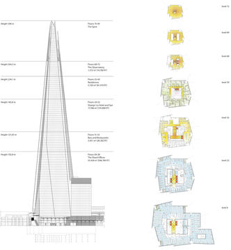 Gallery of The Shard / Renzo Piano Building Workshop   - 28