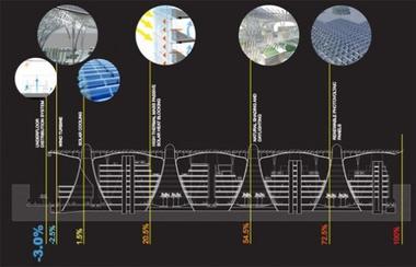 Adrian Smith + Gordon Gill’s Masdar Headquarters Building / 1° Edificio super energizado