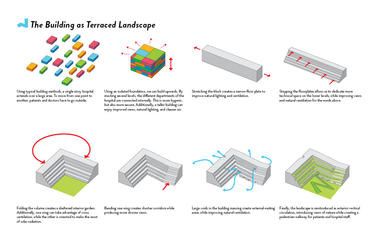 Gallery of MASS Design Group's Proposal to Reconstruct Haitian Hospital  - 3