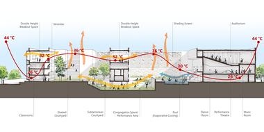 Gallery of The British School / Morphogenesis  - 43