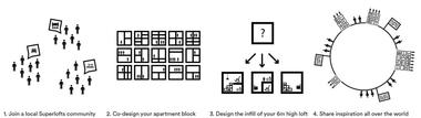 Gallery of Superlofts / Marc Koehler Architects  - 25