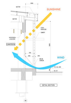 Gallery of Active Passive Hybrid Design Canteen / TAISEI DESIGN Planners Architects & Engineers  - 19