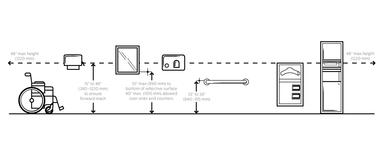 Gallery of Design Accessible Bathrooms for All With This ADA Restroom Guide  - 7