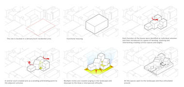 Gallery of A House of Small Talks / WARP architects  - 22