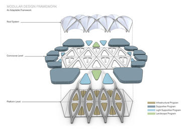 Gallery of UNStudio Shares Vision for Tessellated Hyperloop Station  - 8