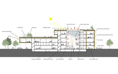 Gallery of South Harbor School / JJW Arkitekter  - 20