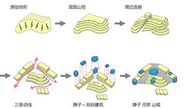 画廊 重庆长嘉汇二期，重新规划设计‘弹子石老街’ / LWK&Partners  - 11