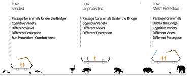 Gallery of Winning Concepts for Zoo of the 21st Century Competition Announced  - 12