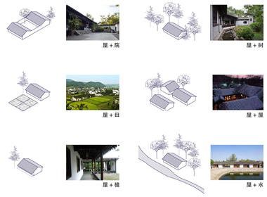 画廊 RSAA/庄子玉工作室公布“成都林盘行馆”方案，探索传统民居的当代转译  - 17