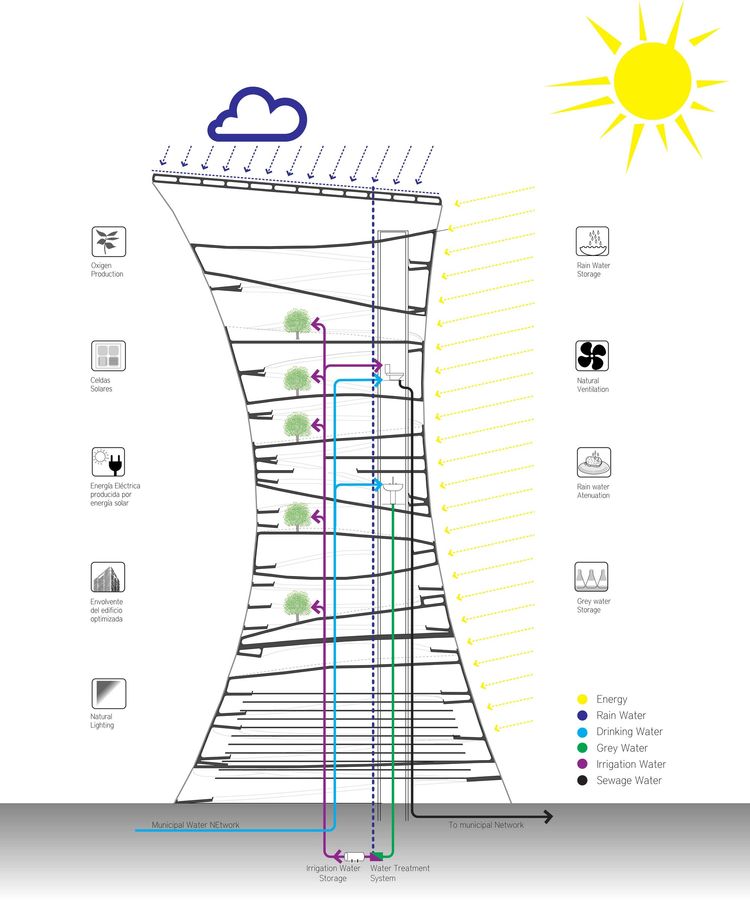 Ecological skyscraper by Min Kim | ArchDaily - Ecological Building Skyscrapers