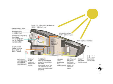 Gallery of How to Design for Optimal Thermal Comfort (And Why it Matters)  - 5