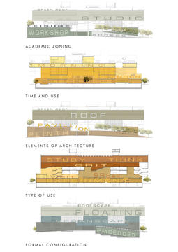 Gallery of Institute at School of Planning and Architecture, Vijayawada  / MO-OF  - 23