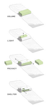 Gallery of Parks Residence / The Raleigh Architecture Co.  - 16
