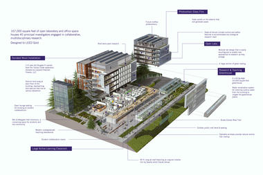 Gallery of Life Sciences Building for the University of Washington / Perkins+Will  - 20