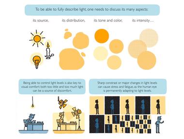 Gallery of Let There be Light: Key Indicators to Describe and Design Visual Comfort  - 9