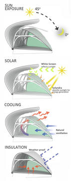 Gallery of Helios Rehab Sanctuary [Solar + Healing] / Team CLS  - 9